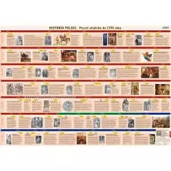 POCZET WŁADCÓW POLSKICH PLANSZA EDUKACYJNA DWUSTRONNA - Demart