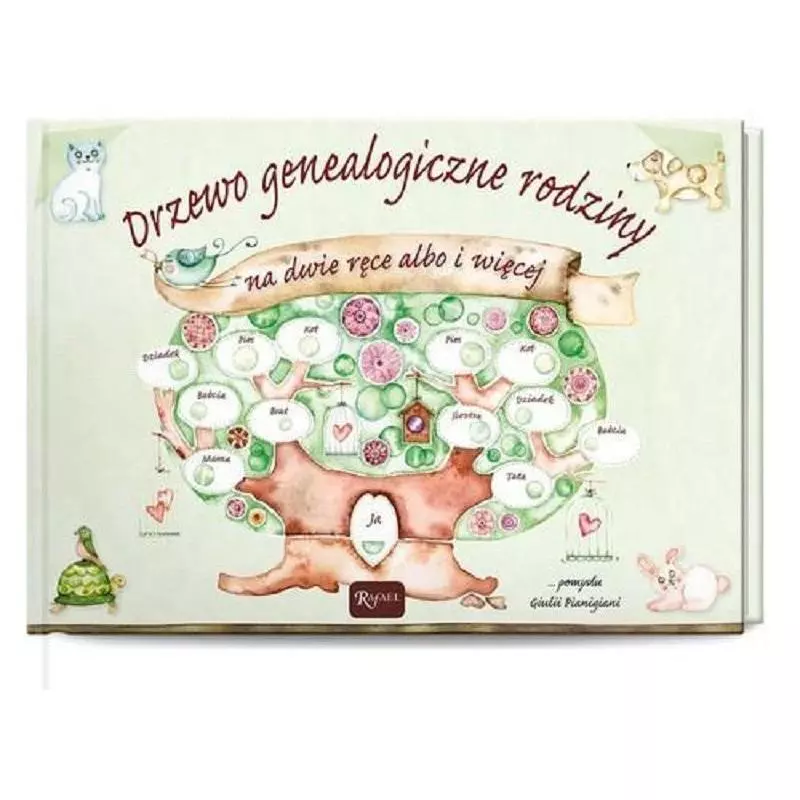 DRZEWO GENEALOGICZNE RODZINY Giulia Pianigiani - Rafael