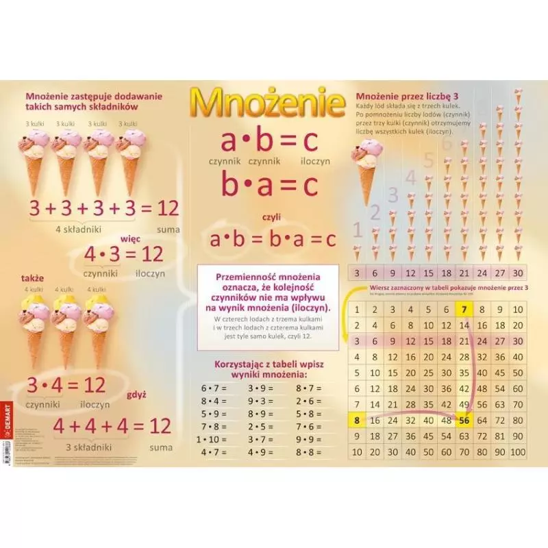 MNOŻENIE W ZAKRESIE 100 DWUSTRONNA PLANSZA EDUKACYJNA - Demart