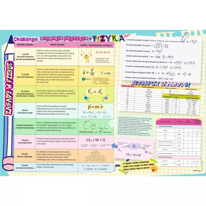 FIZYKA PODKŁADKA NA BIURKO - Henry