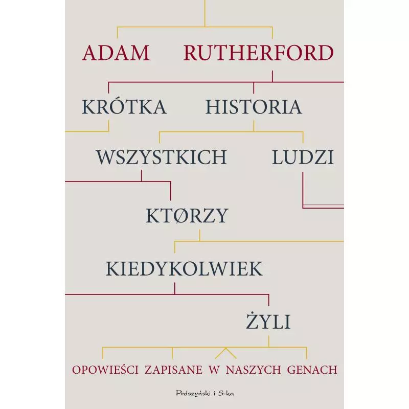 KRÓTKA HISTORIA WSZYSTKICH LUDZI KTÓRZY KIEDYKOLWIEK ŻYLI Adam Rutherford - Prószyński