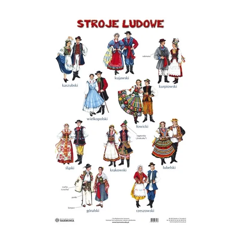 STROJE LUDOWE BUDOWNICTWO LUDOWE PLANSZA EDUKACYJNA 100 X 50 CM - Harmonia