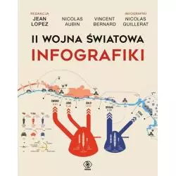 II WOJNA ŚWIATOWA. INFOGRAFIKI - Rebis