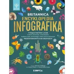 BRITANNICA. ENCYKLOPEDIA INFOGRAFIKA