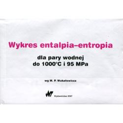 WYKRES ENTALPIA-ENTROPIA DLA PARY WODNEJ DO 1000ST C I 95 MPA