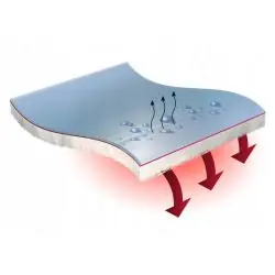 DAMSKIE RĘKAWICE NARCIARSKIE SELENA 09 MĘKKIE I CIEPŁE ROZMIAR 7 VIKING