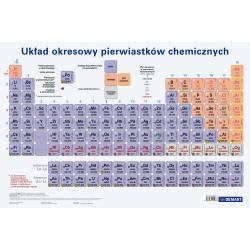UKŁAD OKRESOWY PIERWIASTKÓW CHEMICZNYCH. PODKŁADKA NA BIURKO