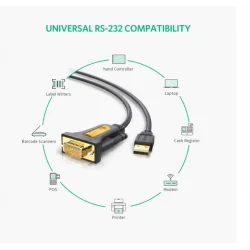 KONWERTER PORTU SZEREGOWEGO RS232 DB9 NA USB 1 M 1 MB/S UGREEN