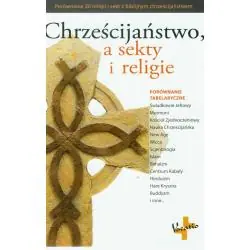 CHRZEŚCIJAŃSTWO A SEKTY I RELIGIE
